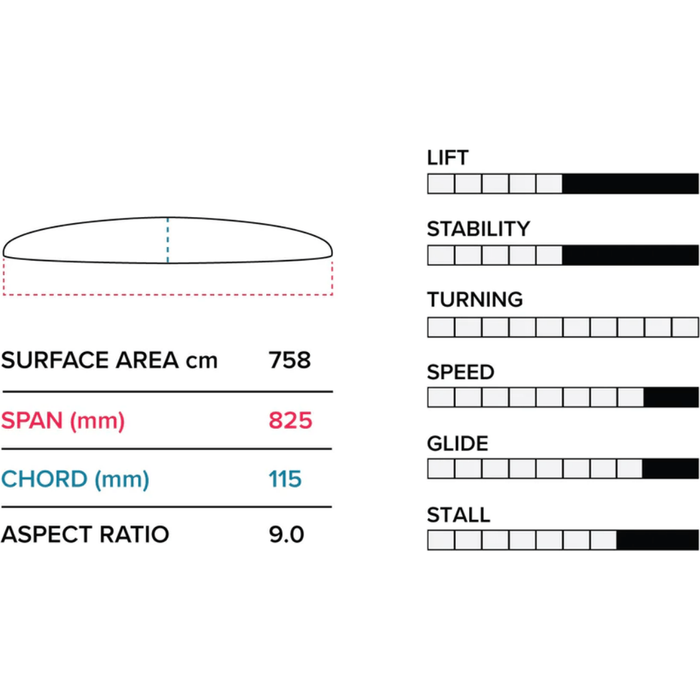 2023 Slingshot Phantasm Foil PTM Front Wing V1 | Force Kite & Wake