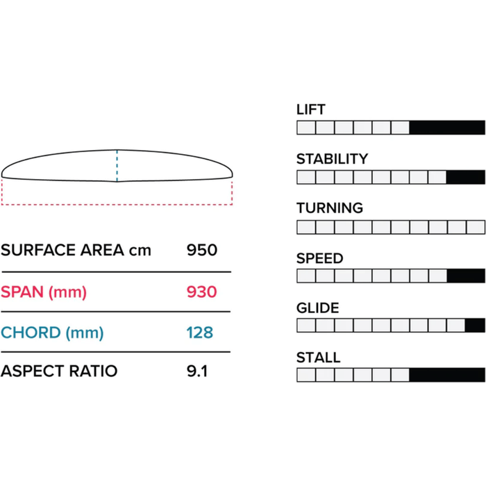 2023 Slingshot Phantasm Foil PTM Front Wing V1 | Force Kite & Wake