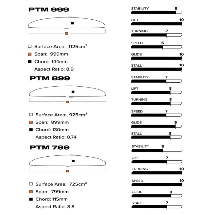 2024 Slingshot Phantasm PTM 99-Series V1 Front Wings