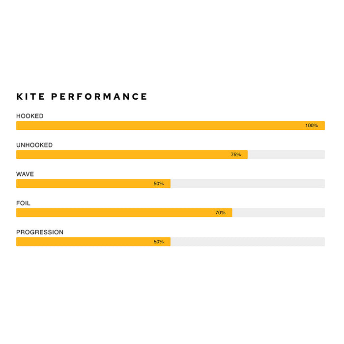 2024 Airush Lift V3 Kite | Force Kite & Wake