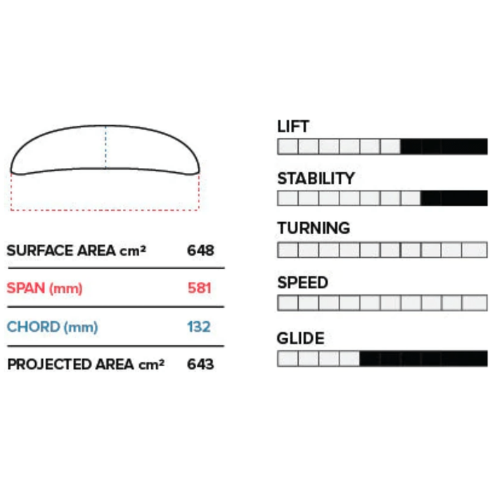 2022 Slingshot Phantasm PFH Front Wing V1 | Force Kite & Wake