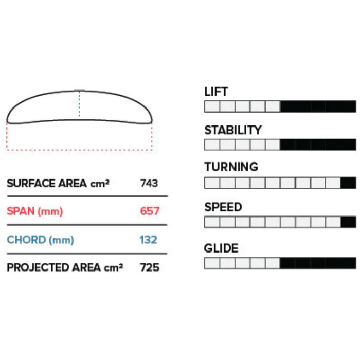 2022 Slingshot Phantasm PFH Front Wing V1 | Force Kite & Wake