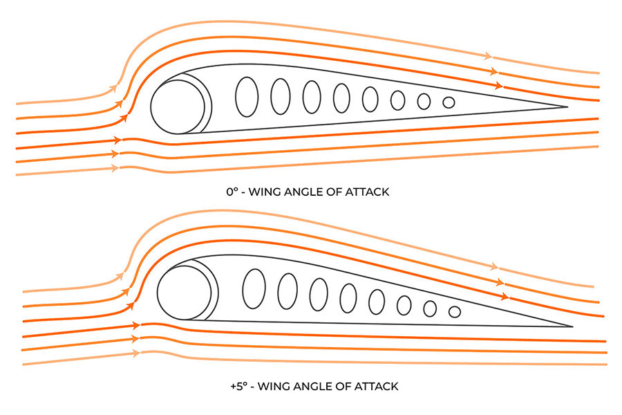 Ozone Fusion Ram Air Foil Wing | Force Kite & Wake